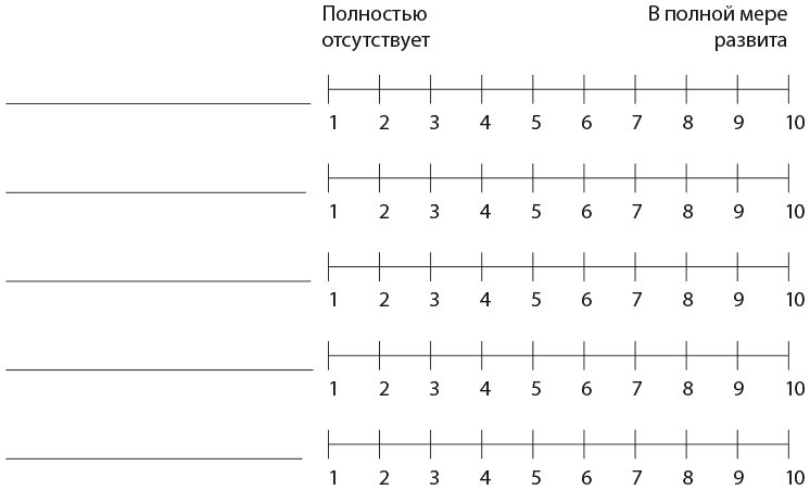 Иллюстрация к книге — Самооценка. Практическое руководство по развитию уверенности в себе [i_025.jpg]