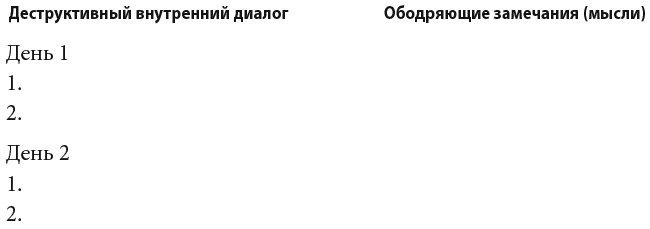 Иллюстрация к книге — Самооценка. Практическое руководство по развитию уверенности в себе [i_032.jpg]