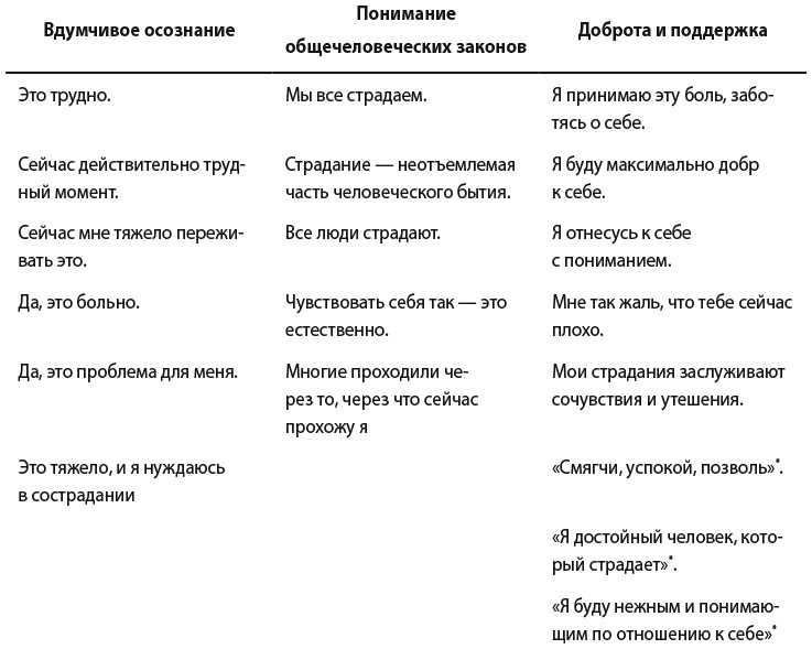 Иллюстрация к книге — Самооценка. Практическое руководство по развитию уверенности в себе [i_038.jpg]