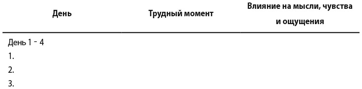 Иллюстрация к книге — Самооценка. Практическое руководство по развитию уверенности в себе [i_039.jpg]