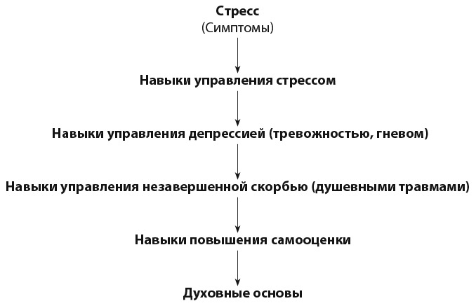 Иллюстрация к книге — Самооценка. Практическое руководство по развитию уверенности в себе [i_046.jpg]