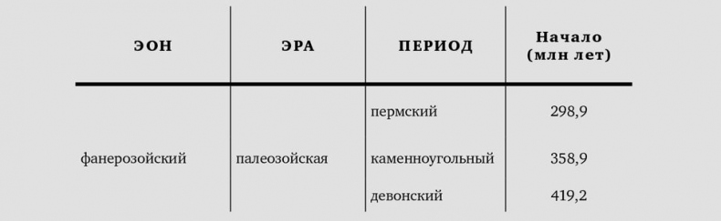 Иллюстрация к книге — Сотворение Земли. Как живые организмы создали наш мир [i_084.jpg]