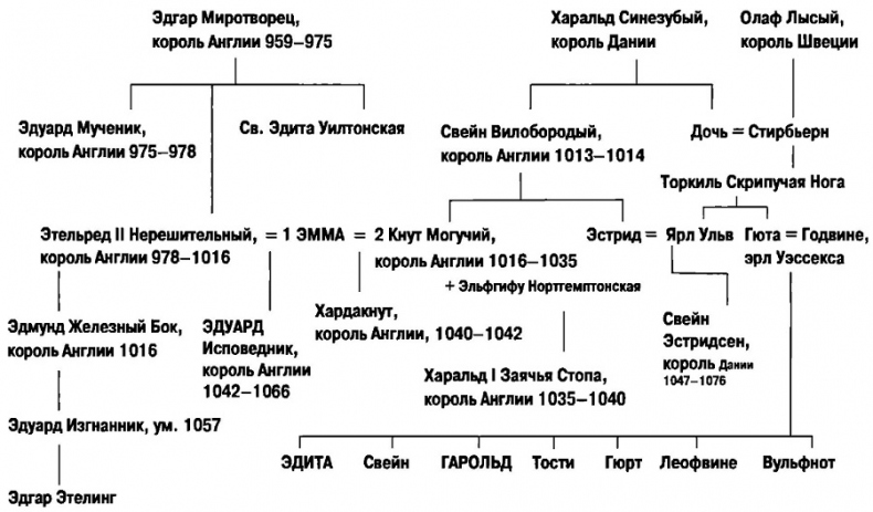 Иллюстрация к книге — 1066. Новая история нормандского завоевания [i_053.jpg]