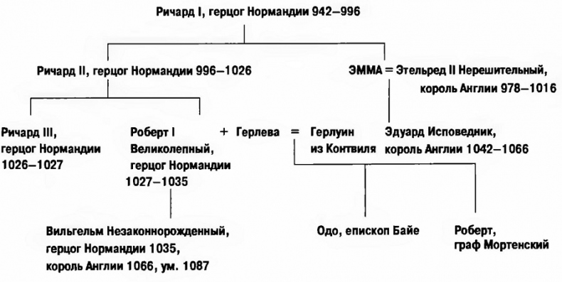 Иллюстрация к книге — 1066. Новая история нормандского завоевания [i_054.jpg]
