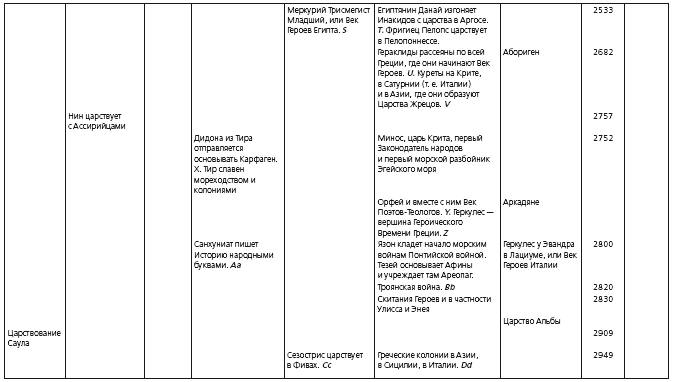 Иллюстрация к книге — Основания новой науки об общей природе наций [i_003.jpg]