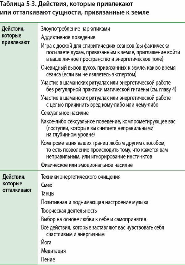 Иллюстрация к книге — Книга о хорошей энергии. Создание гармонии и баланса для себя и своего дома [i_009.jpg]