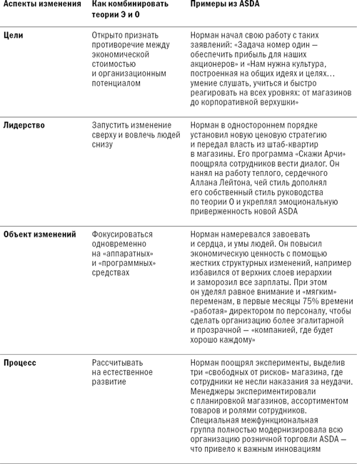 Иллюстрация к книге — Управление изменениями [i_015.jpg]