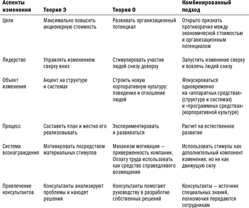 Иллюстрация к книге — Управление изменениями [i_017.jpg]