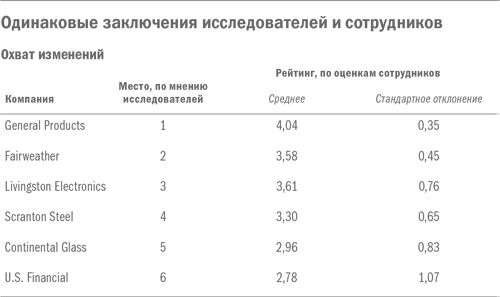 Иллюстрация к книге — Управление изменениями [i_021.jpg]