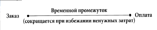 Иллюстрация к книге — Производственная система Тойоты: уходя от массового производства [_1.jpg]