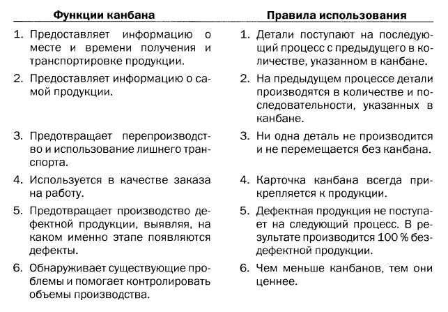 Иллюстрация к книге — Производственная система Тойоты: уходя от массового производства [_3.jpg]