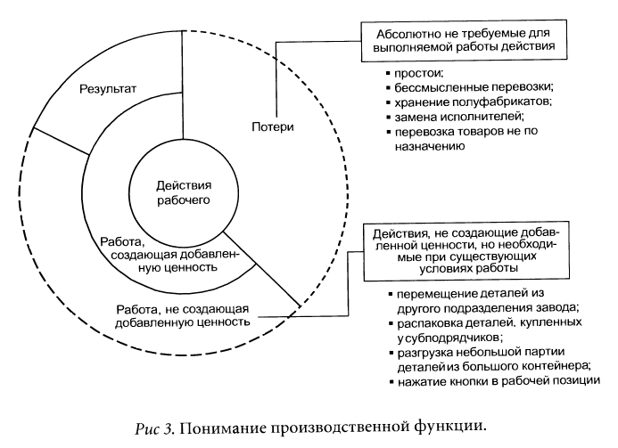 Иллюстрация к книге — Производственная система Тойоты: уходя от массового производства [_5.jpg]