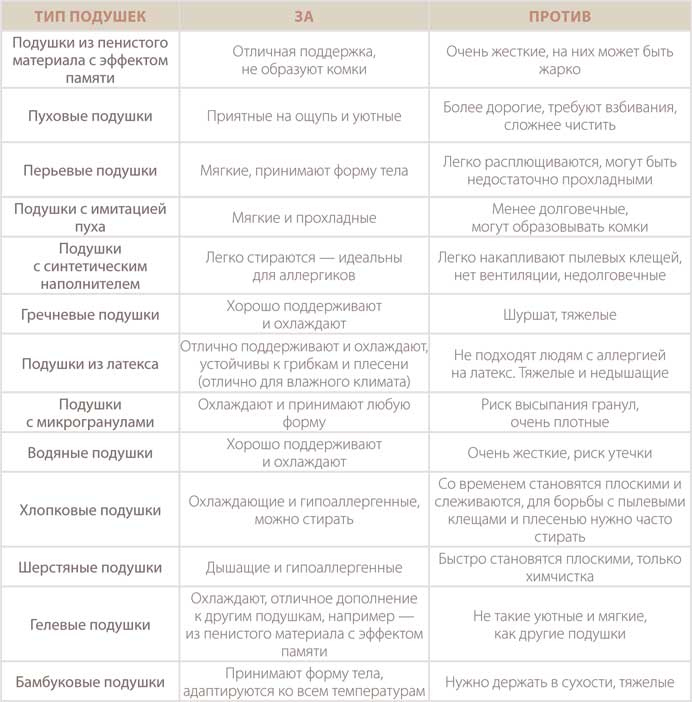 Иллюстрация к книге — Мой безупречный дом. Искусство организации пространства и создания стильного интерьера [i_075.jpg]