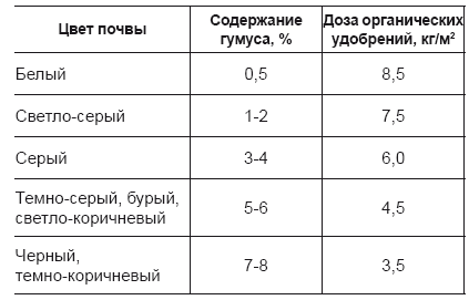 Иллюстрация к книге — Огород и сад для умных лентяев. Урожай гарантирован! [i_009.jpg]