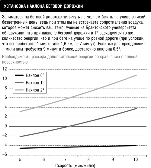 Иллюстрация к книге — Кардио или силовая? Какие нагрузки подходят именно вам [i_002.jpg]
