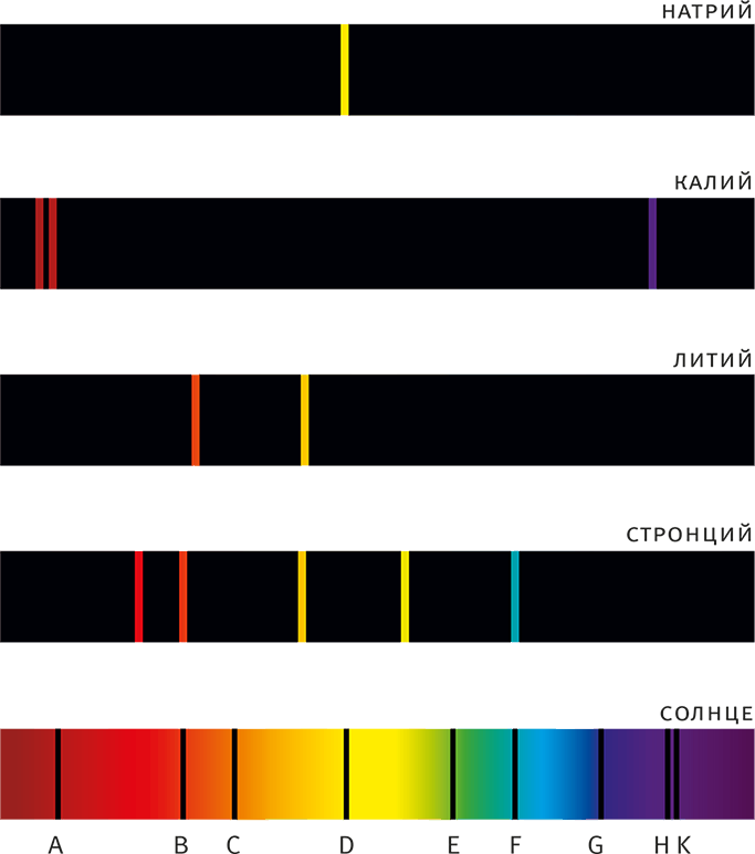 Иллюстрация к книге — Солнечное вещество и другие повести, а также Жизнь и судьба Матвея Бронштейна и Лидии Чуковской (сборник) [i_143.jpg]