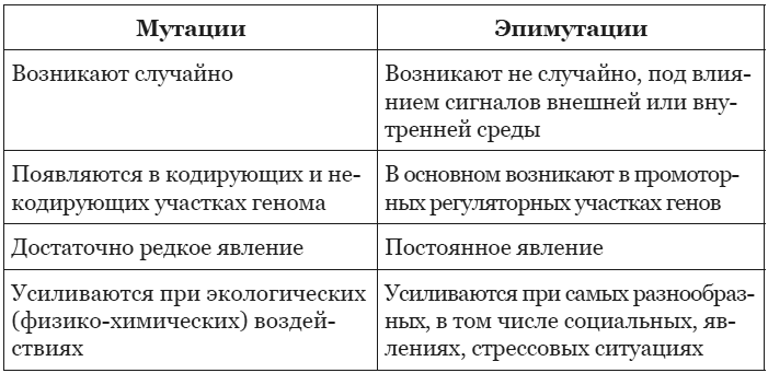 Иллюстрация к книге — Эпигенетика. Управляй своими генами [i_016.jpg]