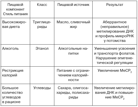 Иллюстрация к книге — Эпигенетика. Управляй своими генами [i_020.jpg]