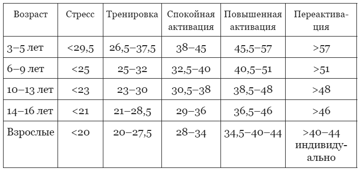 Иллюстрация к книге — Эпигенетика. Управляй своими генами [i_030.jpg]