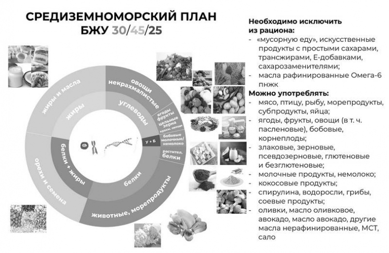 Иллюстрация к книге — Эпигенетика. Управляй своими генами [i_034.jpg]