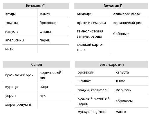 Иллюстрация к книге — Гормон – и с чем его едят. Рецепты женского здоровья [i_017.jpg]