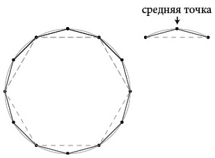 Иллюстрация к книге — Бесконечная сила. Как математический анализ раскрывает тайны вселенной [i_018.jpg]