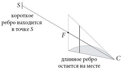 Иллюстрация к книге — Бесконечная сила. Как математический анализ раскрывает тайны вселенной [i_042.jpg]