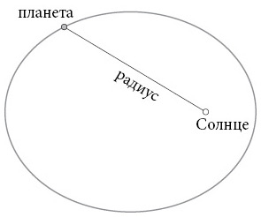 Иллюстрация к книге — Бесконечная сила. Как математический анализ раскрывает тайны вселенной [i_055.jpg]
