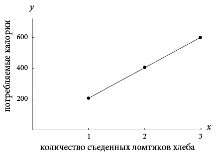 Иллюстрация к книге — Бесконечная сила. Как математический анализ раскрывает тайны вселенной [i_058.jpg]