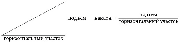 Иллюстрация к книге — Бесконечная сила. Как математический анализ раскрывает тайны вселенной [i_079.jpg]