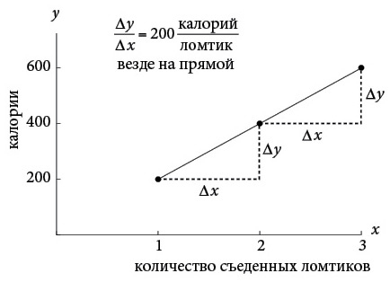 Иллюстрация к книге — Бесконечная сила. Как математический анализ раскрывает тайны вселенной [i_081.jpg]