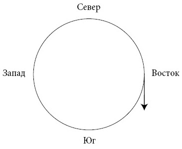 Иллюстрация к книге — Бесконечная сила. Как математический анализ раскрывает тайны вселенной [i_090.jpg]