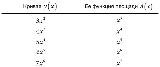 Иллюстрация к книге — Бесконечная сила. Как математический анализ раскрывает тайны вселенной [i_108.jpg]