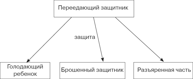 Иллюстрация к книге — Селф-терапия. Разбуди Внутреннего Ребенка [i_056.jpg]