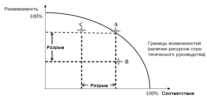 Иллюстрация к книге — Hewlett Packard. Стратегия антихрупкости [i_005.jpg]