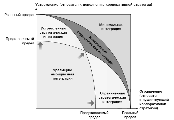 Иллюстрация к книге — Hewlett Packard. Стратегия антихрупкости [i_016.jpg]