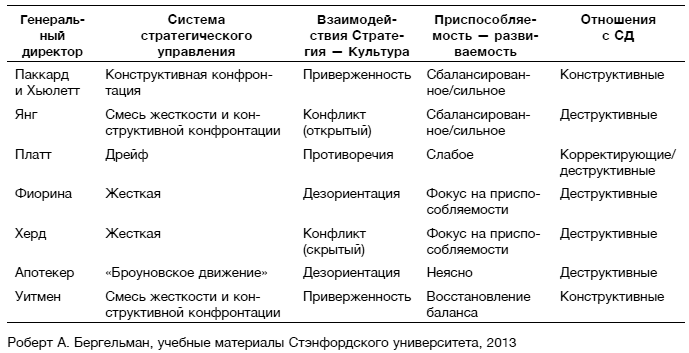 Иллюстрация к книге — Hewlett Packard. Стратегия антихрупкости [i_022.jpg]