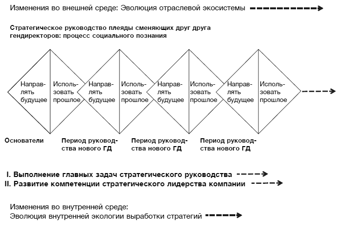 Иллюстрация к книге — Hewlett Packard. Стратегия антихрупкости [i_023.jpg]