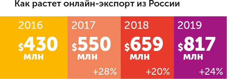 Иллюстрация к книге — Я – CEO. Как построить карьеру, бизнес в 200 странах и прожить 30 000 дней счастливо [i_006.jpg]