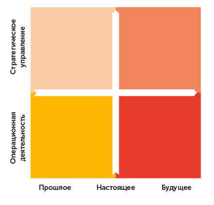 Иллюстрация к книге — Я – CEO. Как построить карьеру, бизнес в 200 странах и прожить 30 000 дней счастливо [i_036.jpg]
