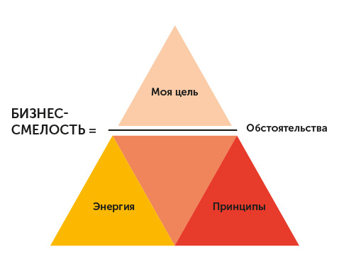 Иллюстрация к книге — Я – CEO. Как построить карьеру, бизнес в 200 странах и прожить 30 000 дней счастливо [i_043.jpg]