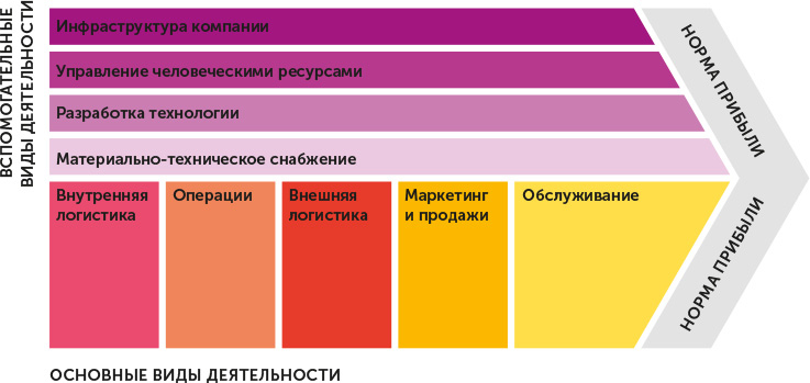 Иллюстрация к книге — Я – CEO. Как построить карьеру, бизнес в 200 странах и прожить 30 000 дней счастливо [i_063.jpg]