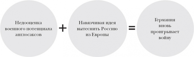 Краткая история Германии