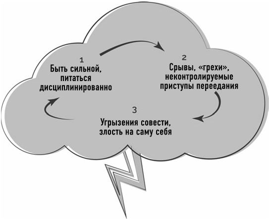 Тело знает лучше. Методика интуитивного питания для комфортного веса Тело знает лучше. Методика интуитивного питания для комфортного веса