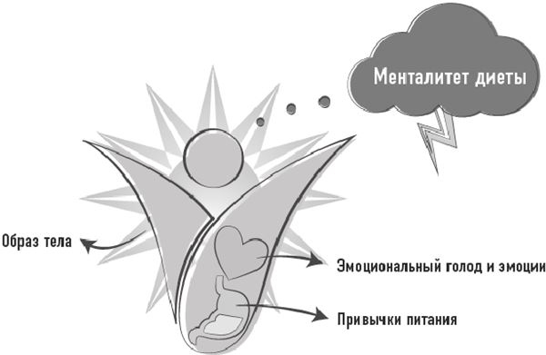Тело знает лучше. Методика интуитивного питания для комфортного веса
