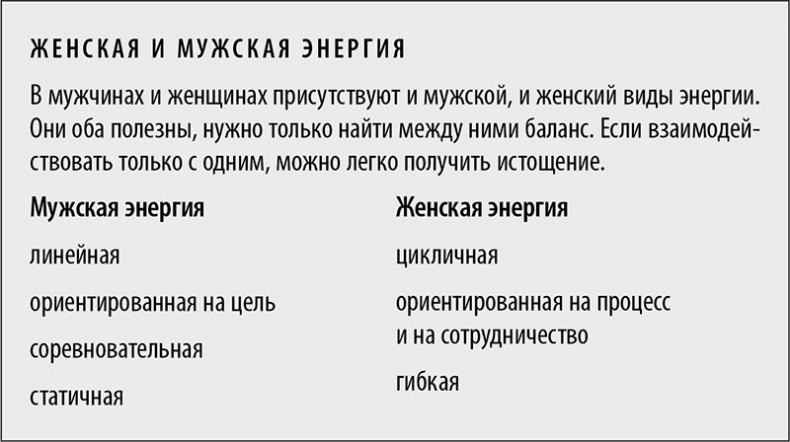 В своем ритме. Уникальный метод синхронизации с циклом, который изменит вашу жизнь за 28 дней В своем ритме. Уникальный метод синхронизации с циклом, который изменит вашу жизнь за 28 дней