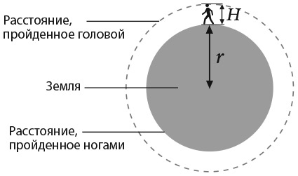 Иллюстрация к книге — Капуста, неверные мужья и зебра. Загадки и головоломки для развития критического мышления [i_021.jpg]