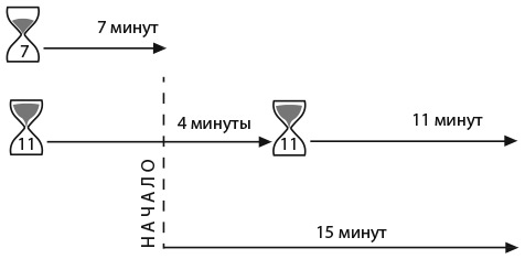 Иллюстрация к книге — Капуста, неверные мужья и зебра. Загадки и головоломки для развития критического мышления [i_080.jpg]