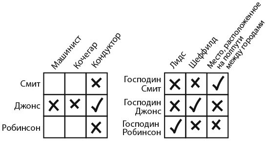 Иллюстрация к книге — Капуста, неверные мужья и зебра. Загадки и головоломки для развития критического мышления [i_153.jpg]