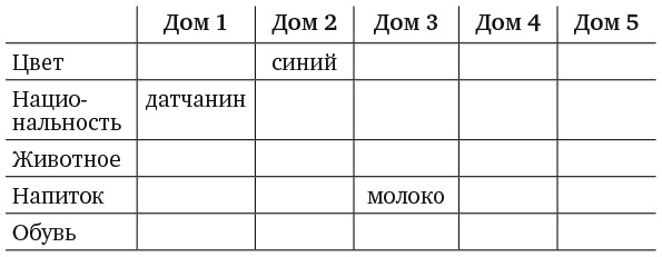 Иллюстрация к книге — Капуста, неверные мужья и зебра. Загадки и головоломки для развития критического мышления [i_159.jpg]